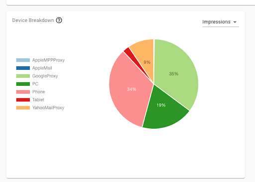 device breakdown